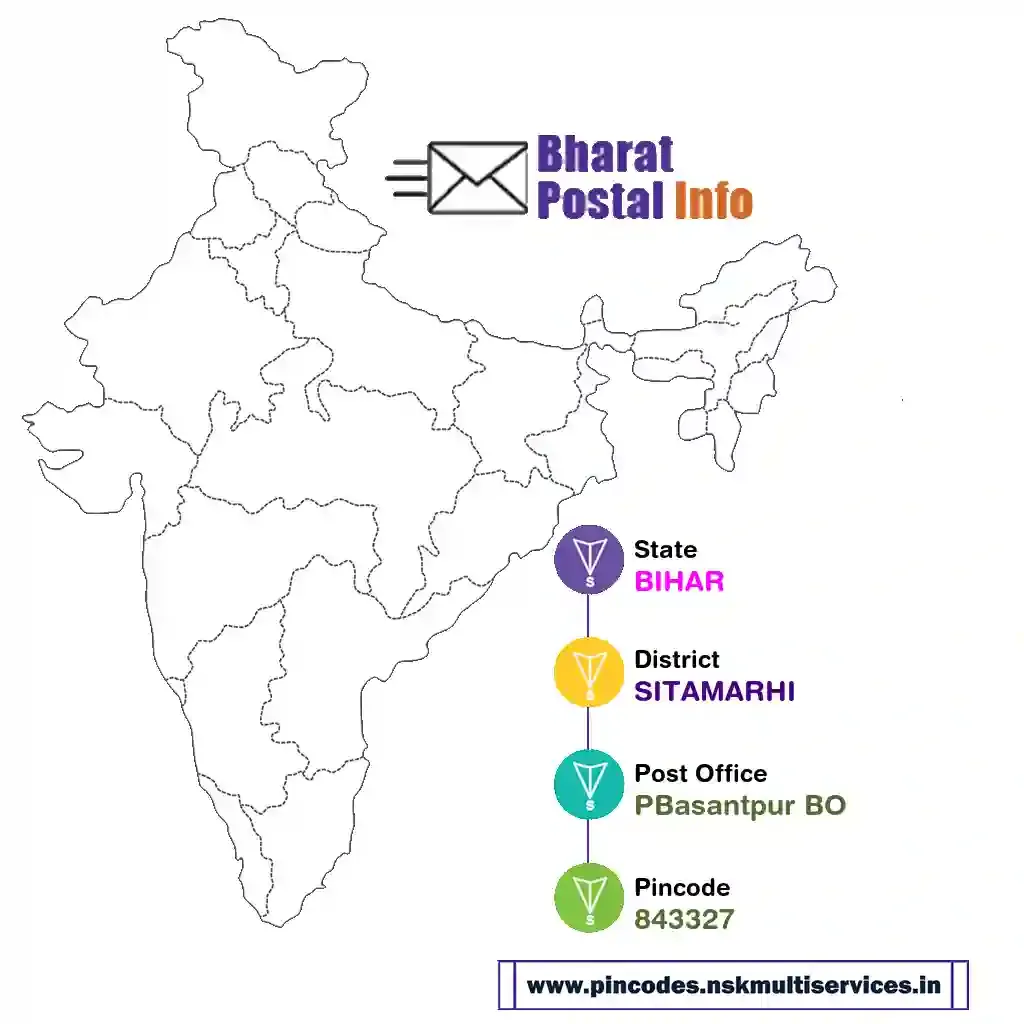 bihar-sitamarhi-pbasantpur bo-843327